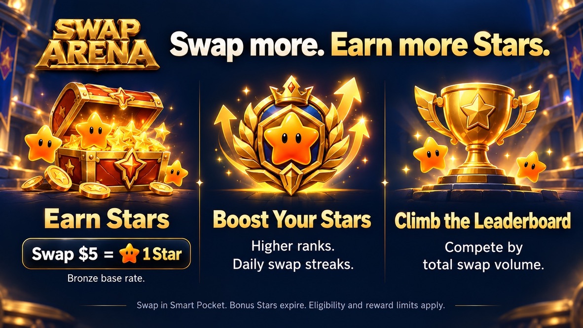 Bronzeは5ドルのSwapで1スター。ランクと連続利用でゲージが加速。順位はSwap金額で決定。